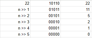 Right-Shift Operator
